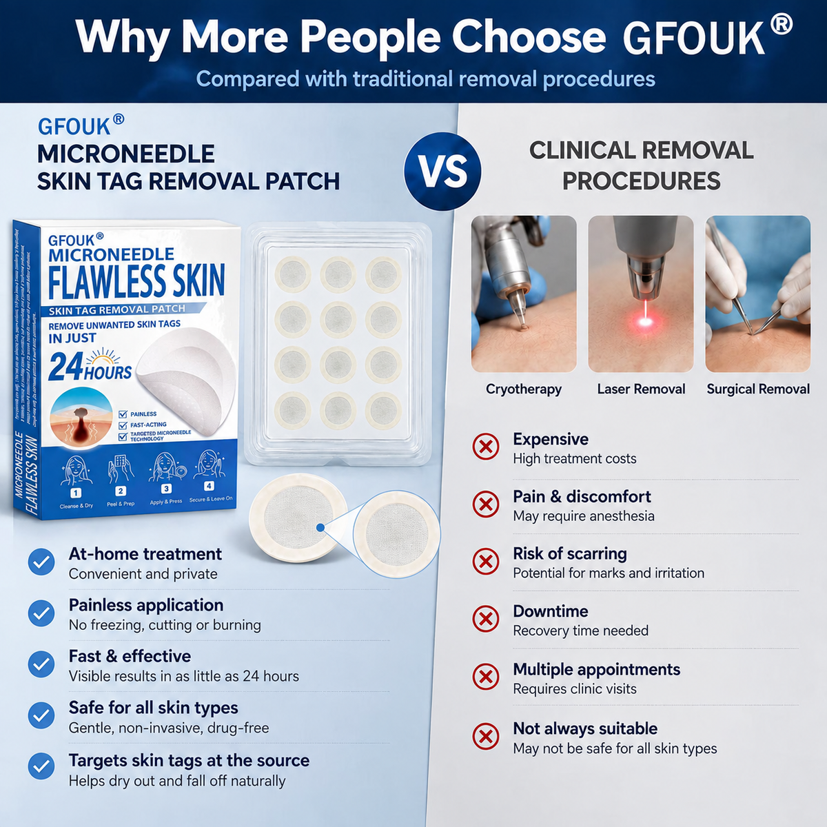 🧩 𝐎𝐟𝐟𝐢𝐜𝐢𝐚𝐥 𝐒𝐭𝐨𝐫𝐞 | GFOUK® 🌿 𝐁𝐨𝐭𝐚𝐧𝐢𝐜𝐚𝐥 𝐌𝐢𝐜𝐫𝐨𝐧𝐞𝐞𝐝𝐥𝐞 𝐇𝐲𝐝𝐫𝐨𝐜𝐨𝐥𝐥𝐨𝐢𝐝 𝐏𝐚𝐭𝐜𝐡 (𝐅𝐨𝐫 𝐒𝐤𝐢𝐧 𝐓𝐚𝐠𝐬, 𝐒𝐦𝐚𝐥𝐥 𝐒𝐤𝐢𝐧 𝐆𝐫𝐨𝐰𝐭𝐡𝐬, 𝐖𝐚𝐫𝐭𝐬, 𝐌𝐨𝐥𝐞𝐬, 𝐀𝐠𝐞 𝐒𝐩𝐨𝐭𝐬 & 𝐏𝐢𝐠𝐦𝐞𝐧𝐭𝐚𝐭𝐢𝐨𝐧 𝐂𝐨𝐧𝐜𝐞𝐫𝐧𝐬)