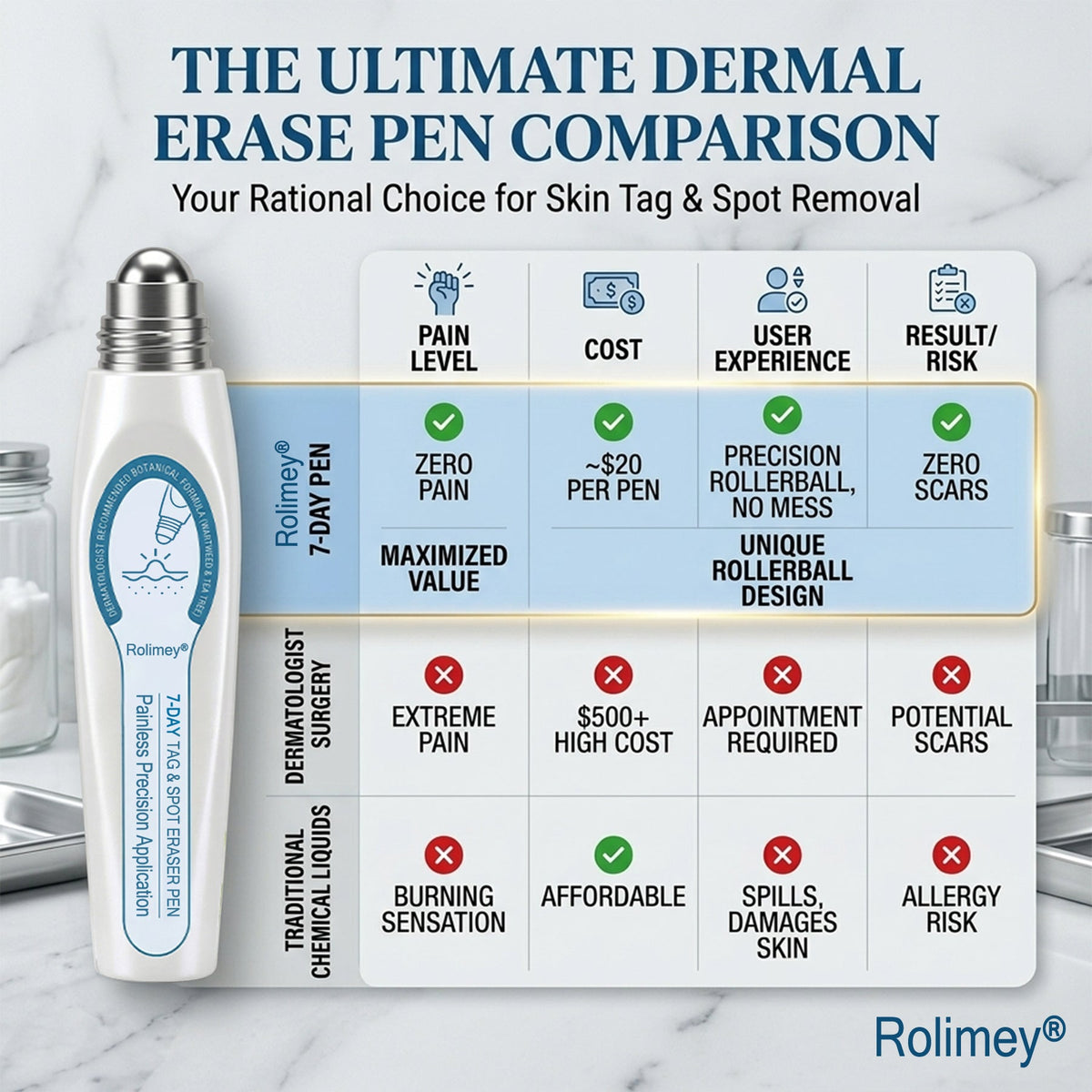 🌟Official Brand Shop | Rolimey® 7-Day Roll-On for Skin Spots and Skin Tags
